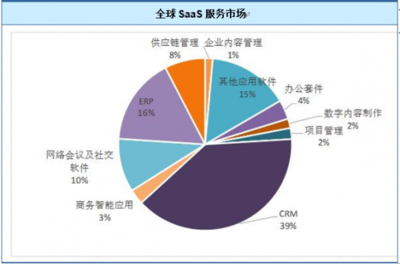 2018年全球與國內(nèi)云計(jì)算行業(yè) 市場(chǎng)規(guī)模演變與網(wǎng)絡(luò)技術(shù)服務(wù)趨勢(shì)洞察