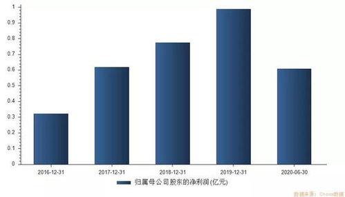 醫美概念“大肉簽”來襲 中一簽有望賺10萬，你準備好了嗎？
